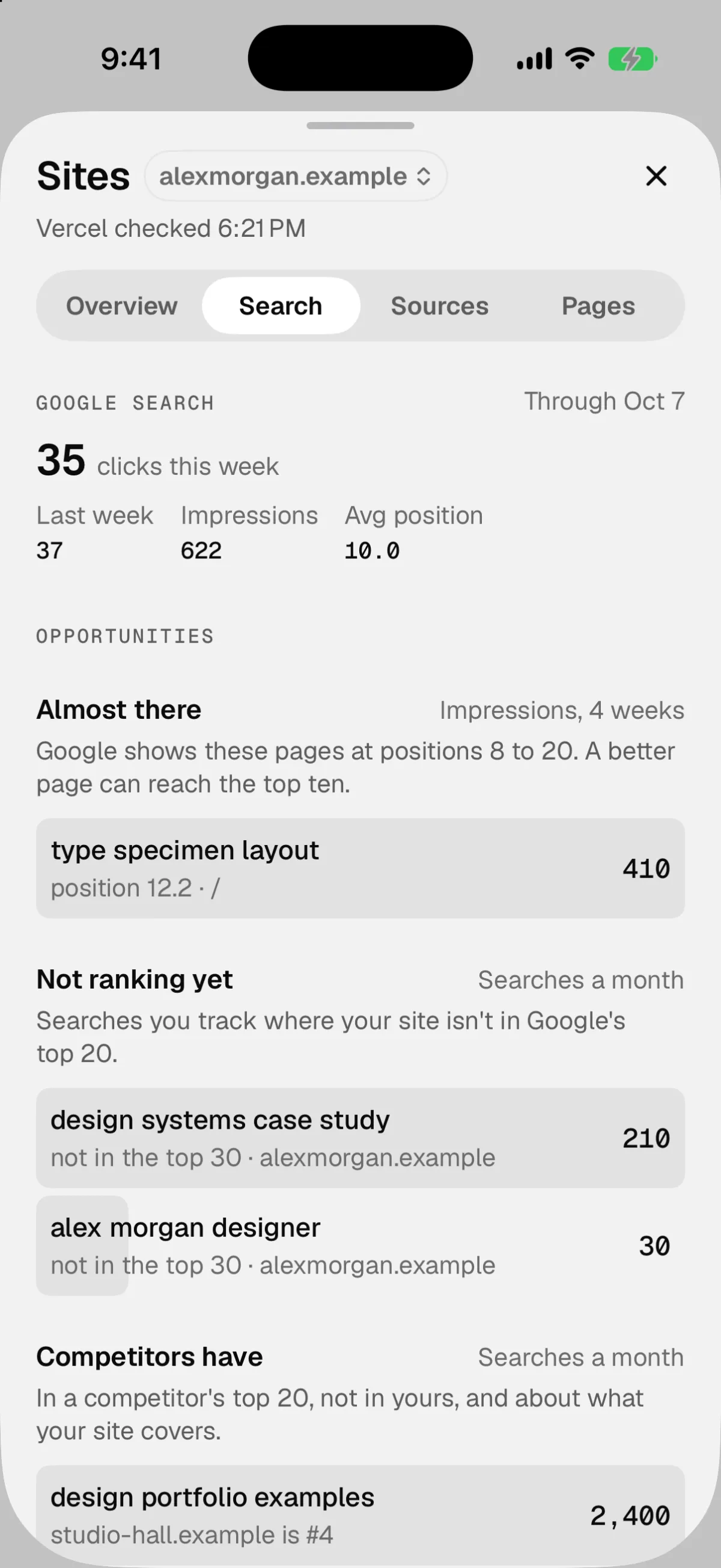 The Sites page for alexmorgan.example on the Search tab: 35 clicks this week, 37 last week, 622 impressions and an average position of 10.0, then three lists: Almost there, Not ranking yet, and Competitors have.