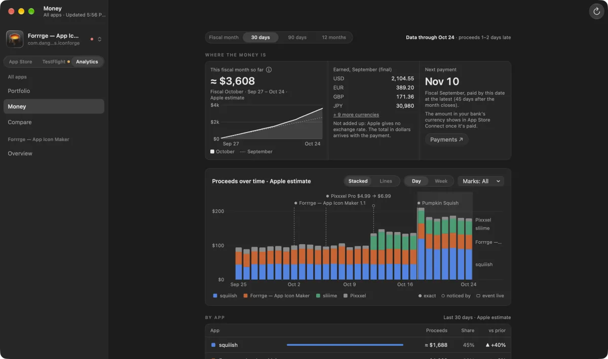 The Money page, with proceeds stacked by app over 30 days. Sample numbers.