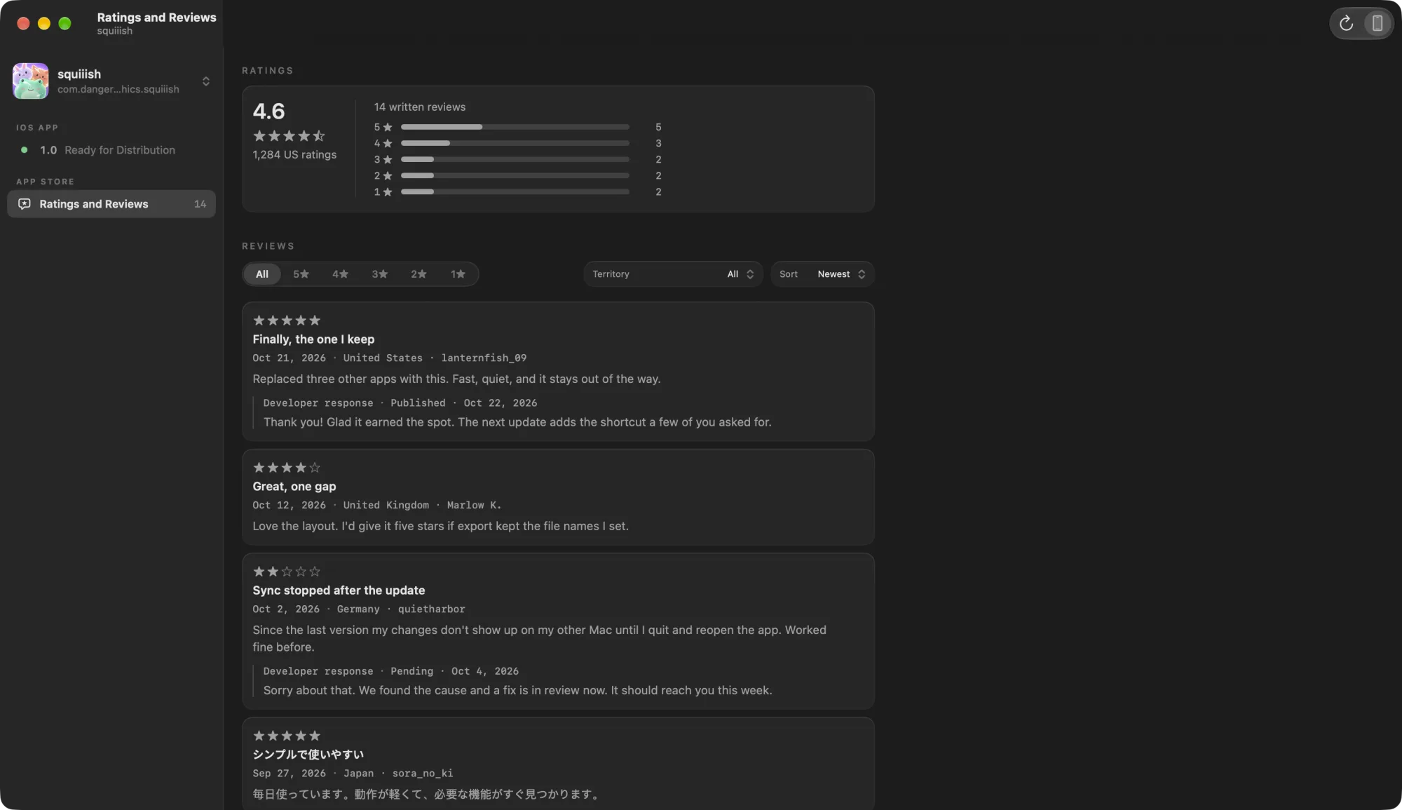 An early Contrrrol screen for squiiish showing 4.6 stars from 1,284 ratings, a bar for each star level, and a list of written reviews in English and Japanese.
