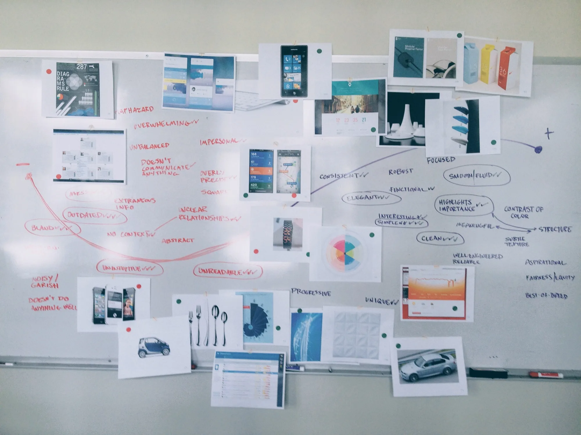 A whiteboard of printed reference images with voting dots, arranged along a line from minus to plus: red words like bland, outdated, unintuitive and unreadable on the left, purple words like consistent, elegant, clean and smooth/fluid on the right.